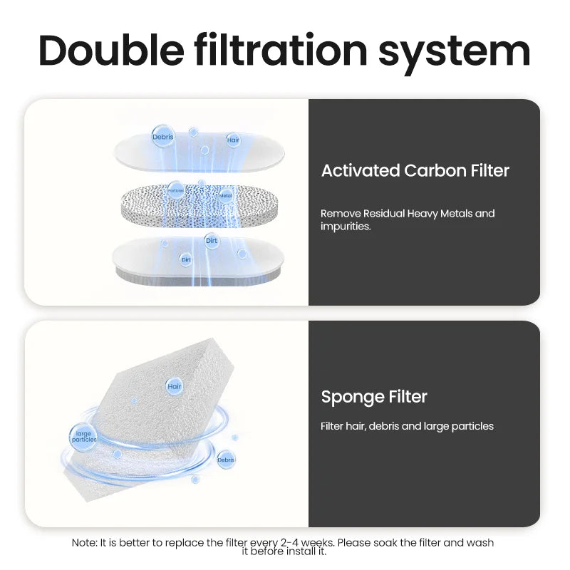 Rojeco Smart Cat Water Fountain Automatic Pet Water Dispenser for Cats and Dogs with Recirculate Filters