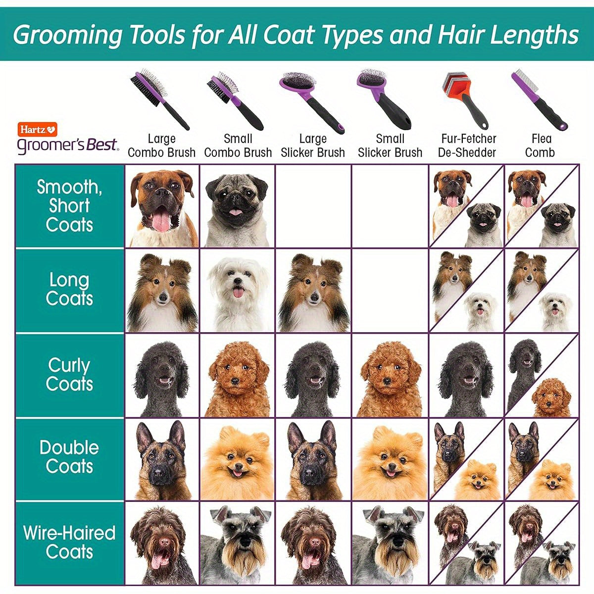 Groomer's Best Deshedding Slicker Dog Brush