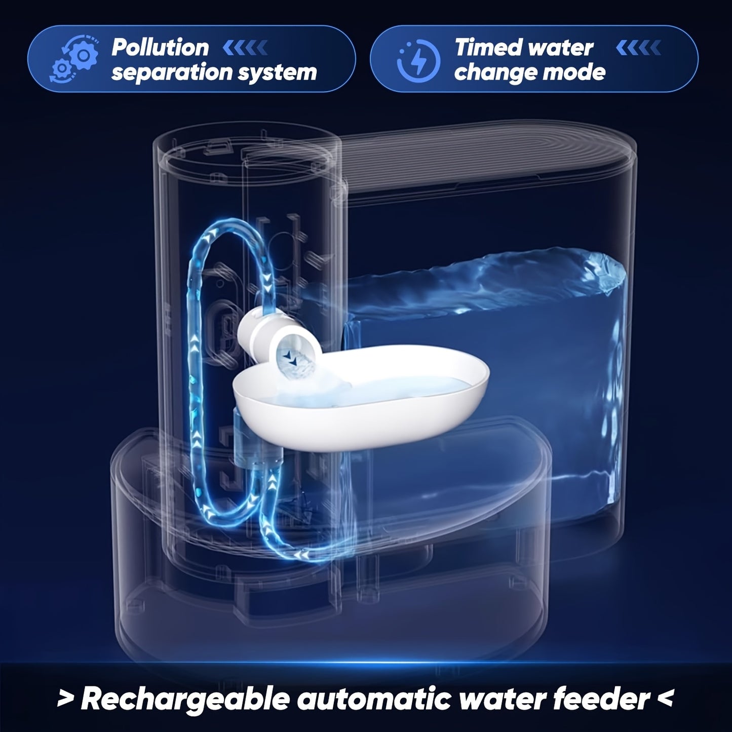 2000mAh USB-Powered Smart Pet Water Fountain